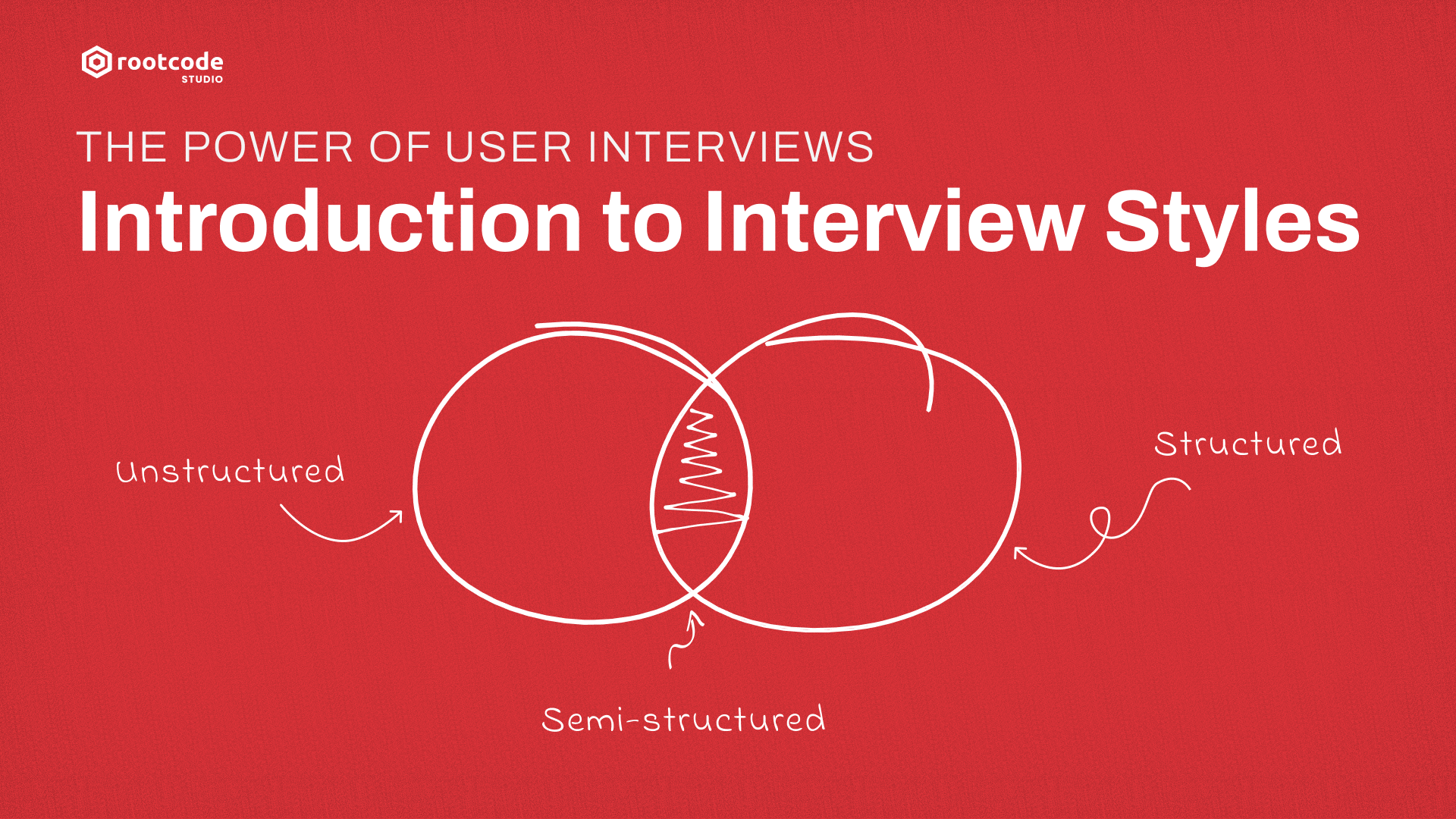 The Power of User Interviews: Introduction to Interview Styles
